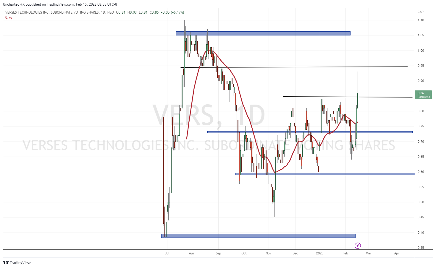 TradingView Chart