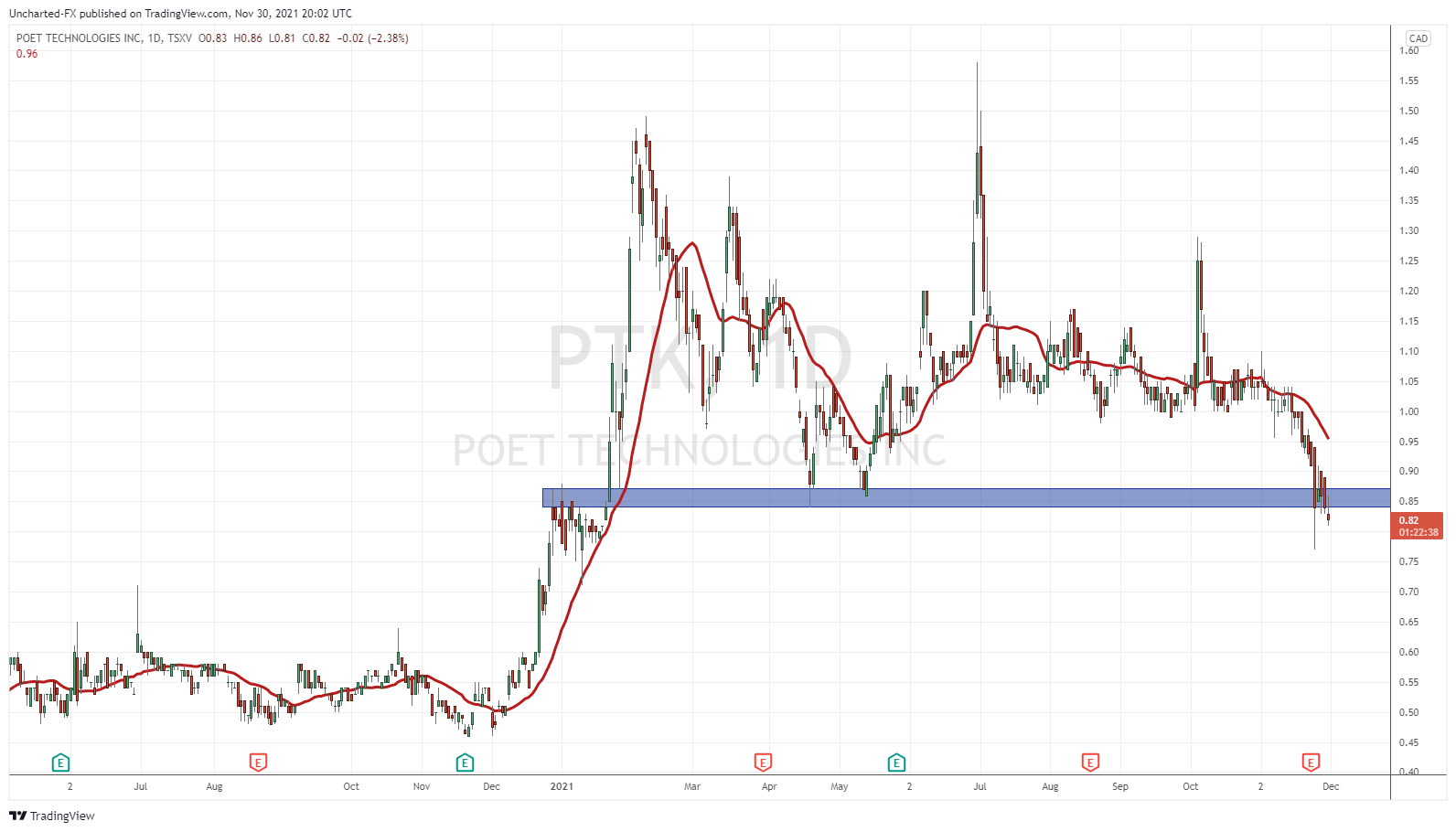 TradingView Chart