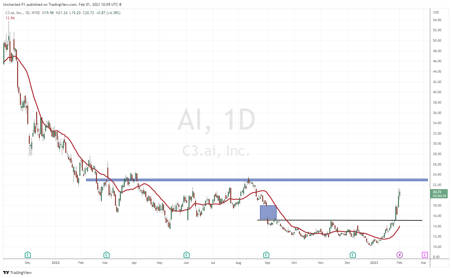 TradingView Chart