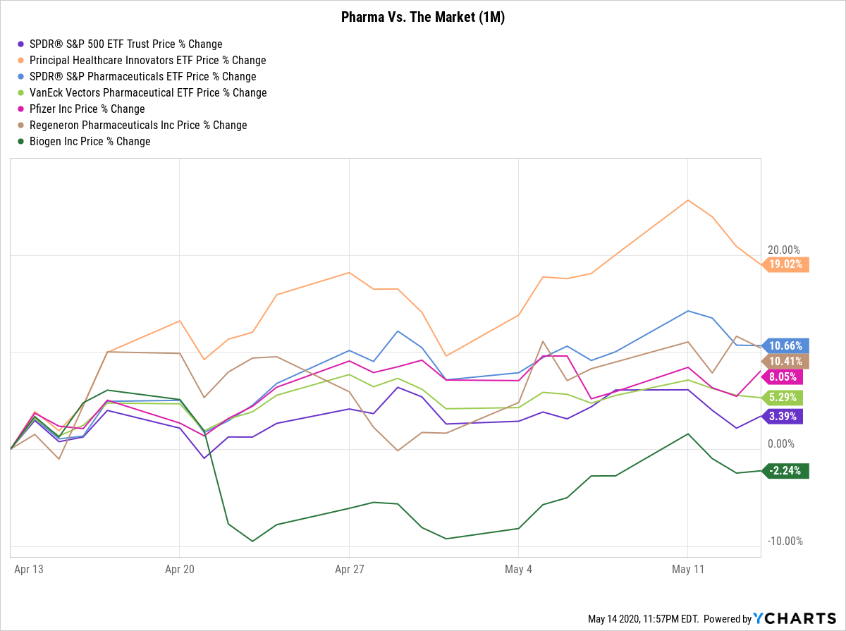 SPY Chart