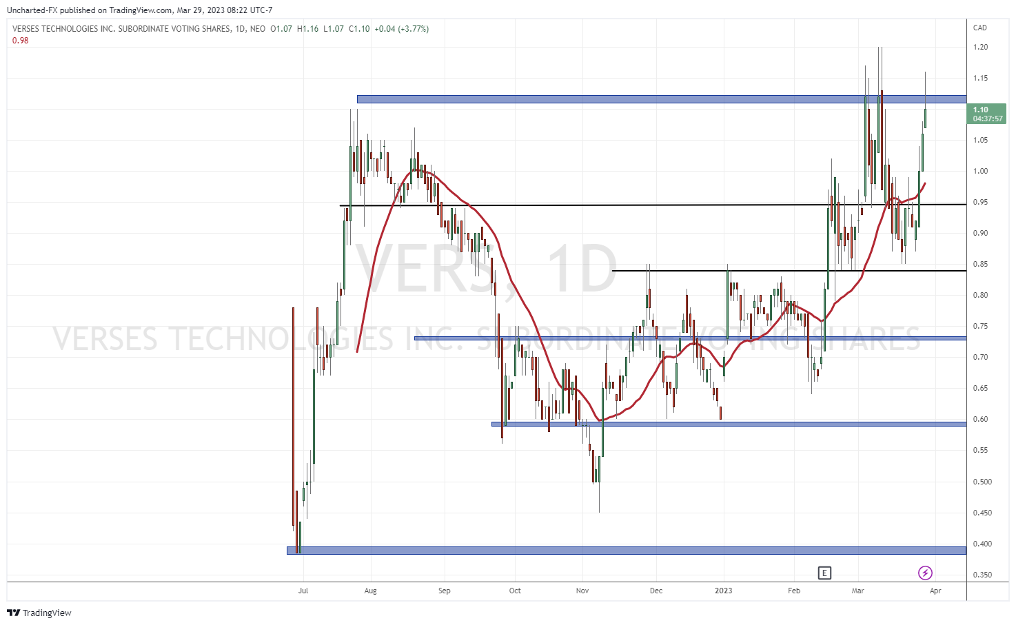 TradingView Chart