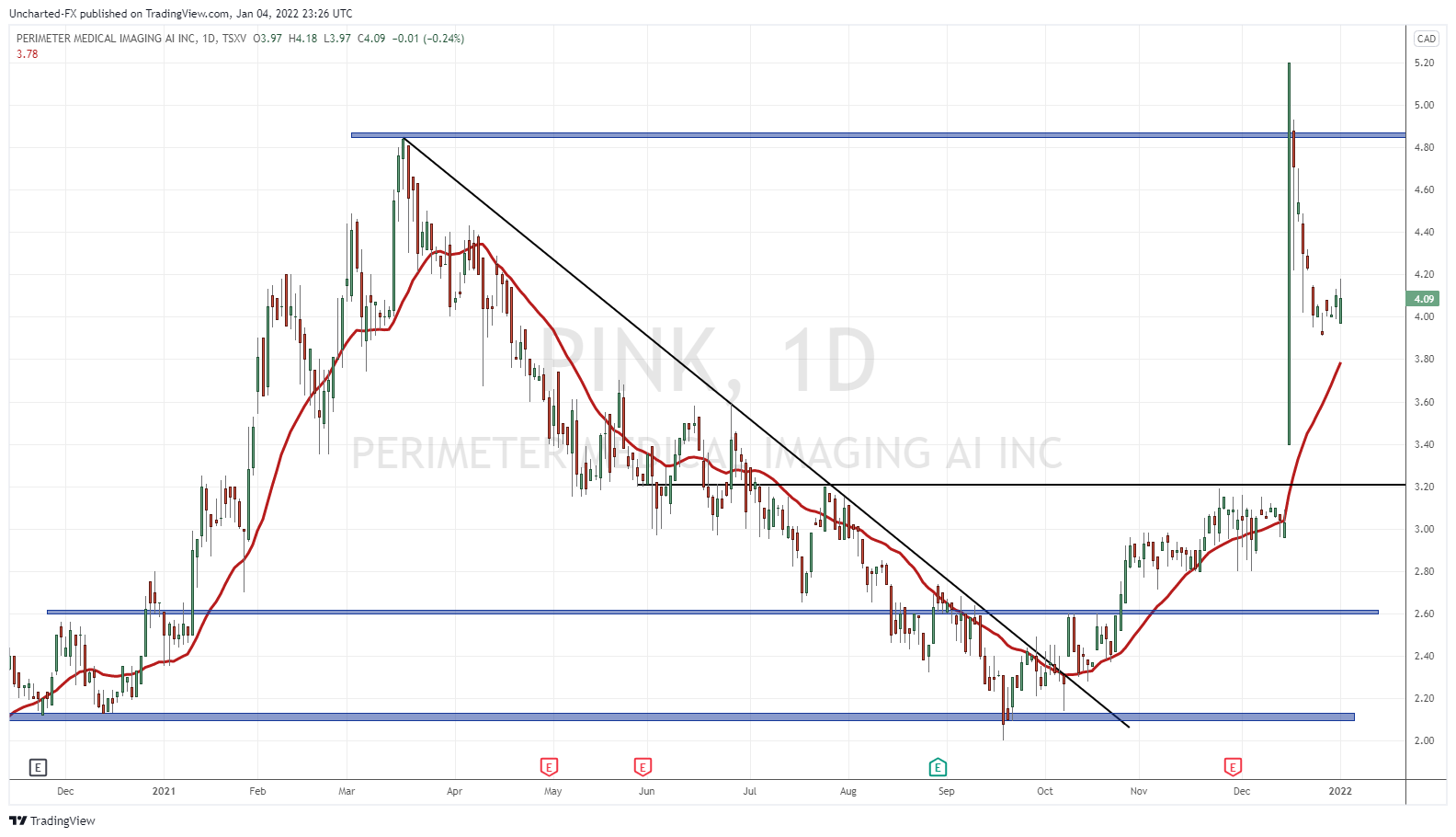 TradingView Chart