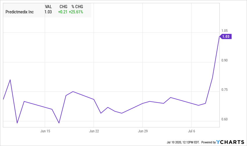 PMED Chart