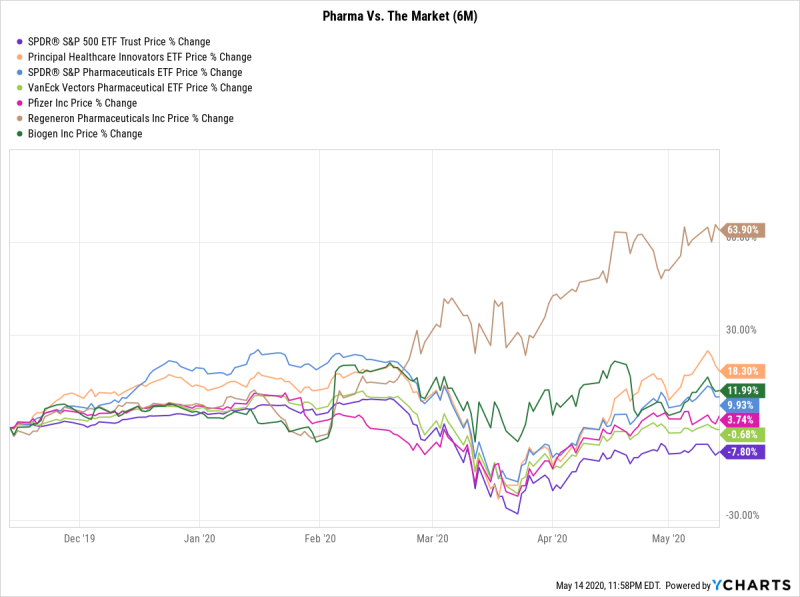 SPY Chart