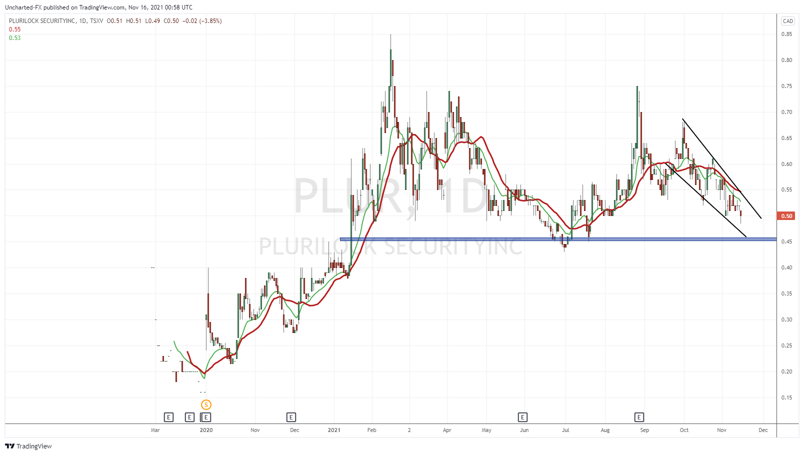 TradingView Chart