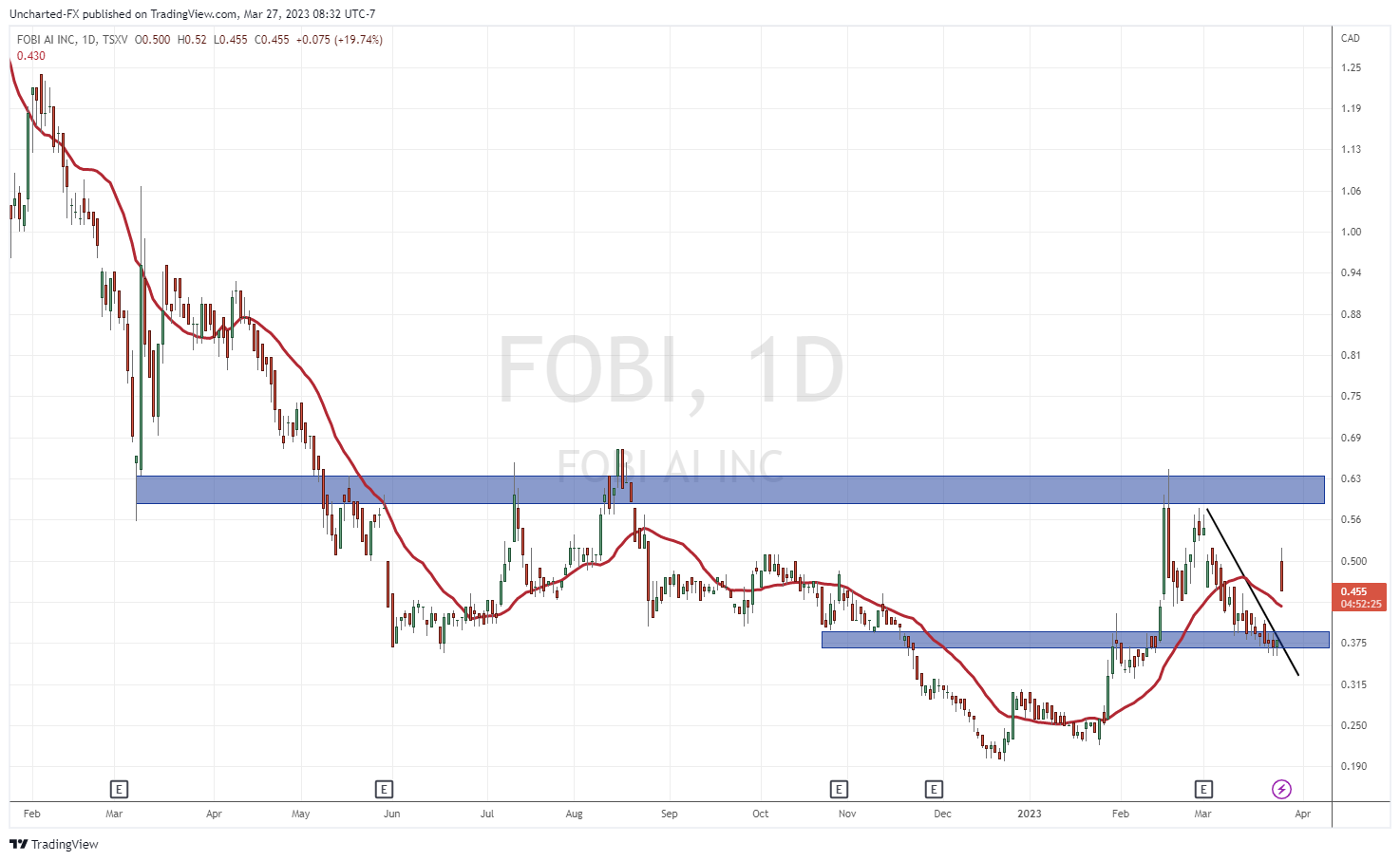 TradingView Chart