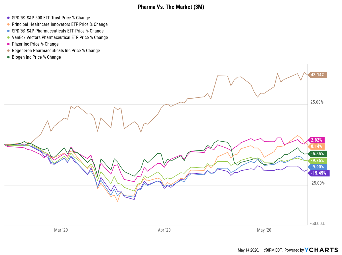 SPY Chart