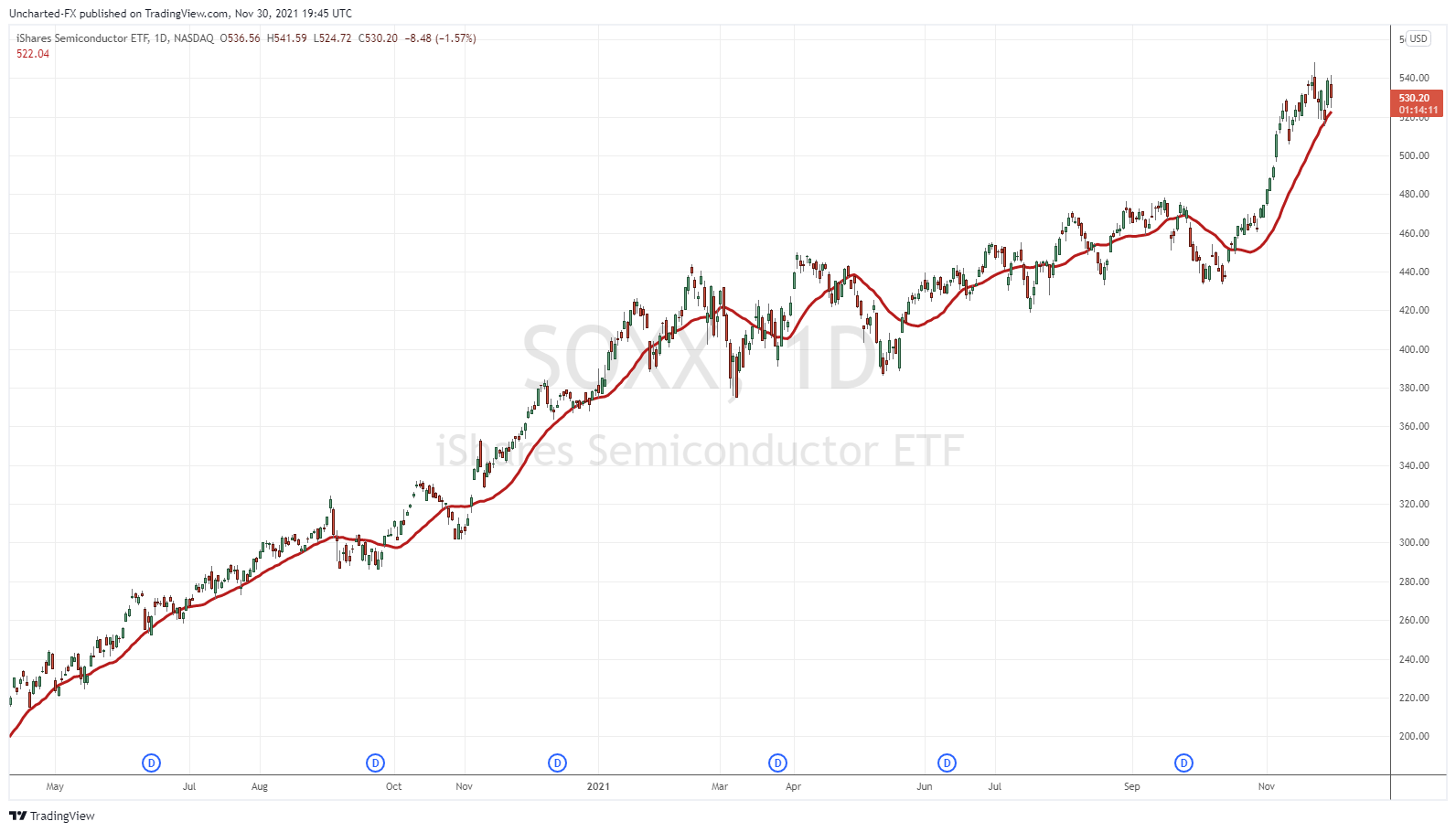 TradingView Chart