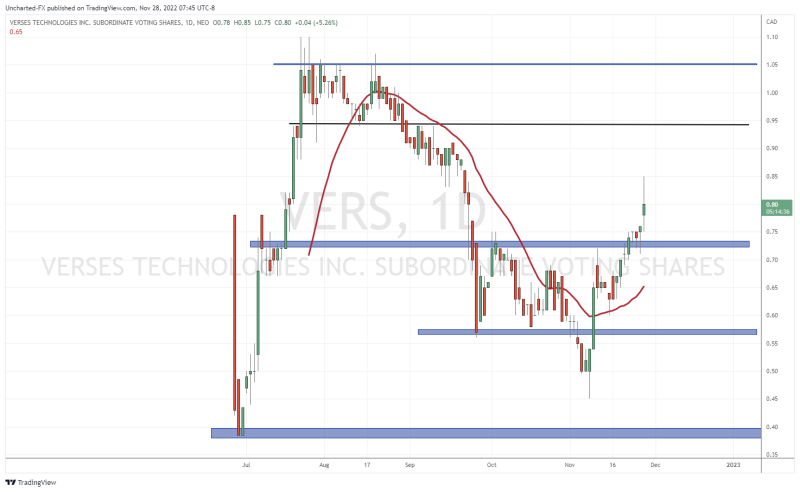 TradingView Chart