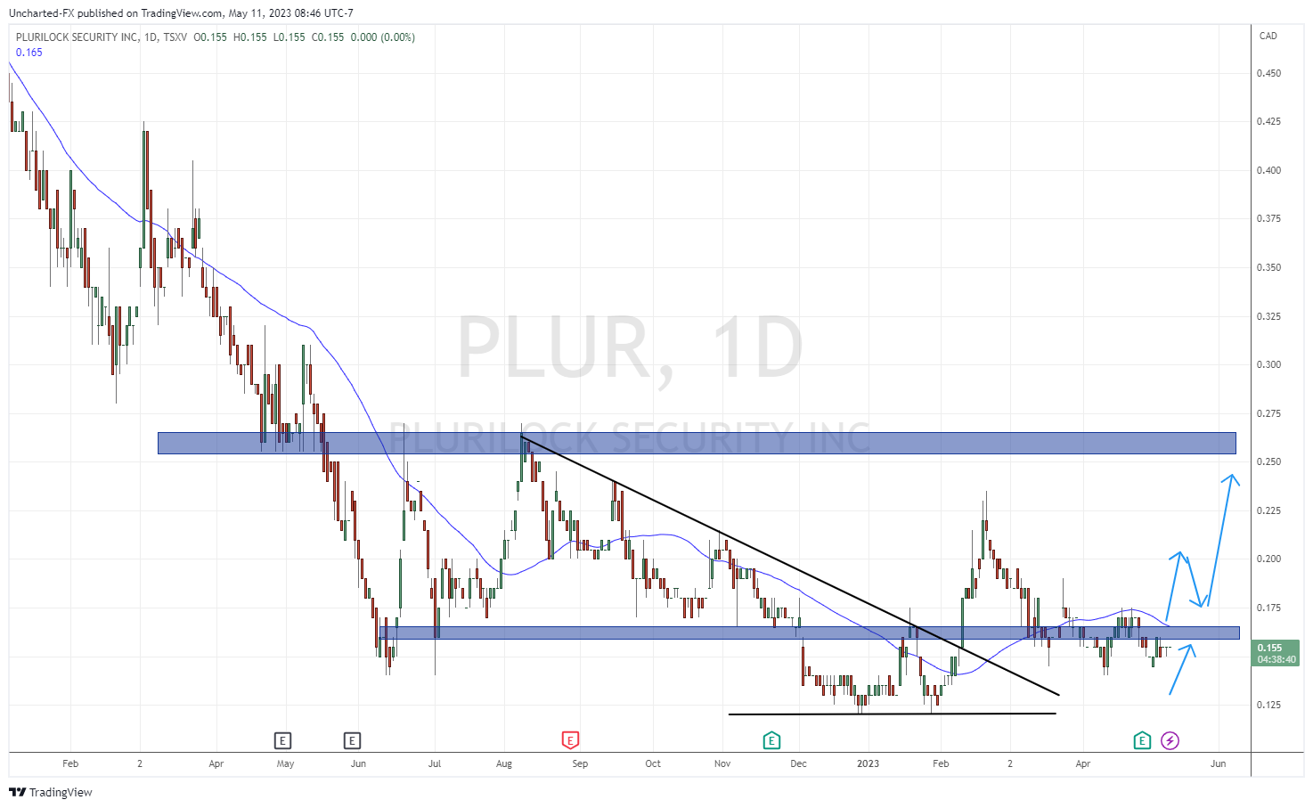 TradingView Chart