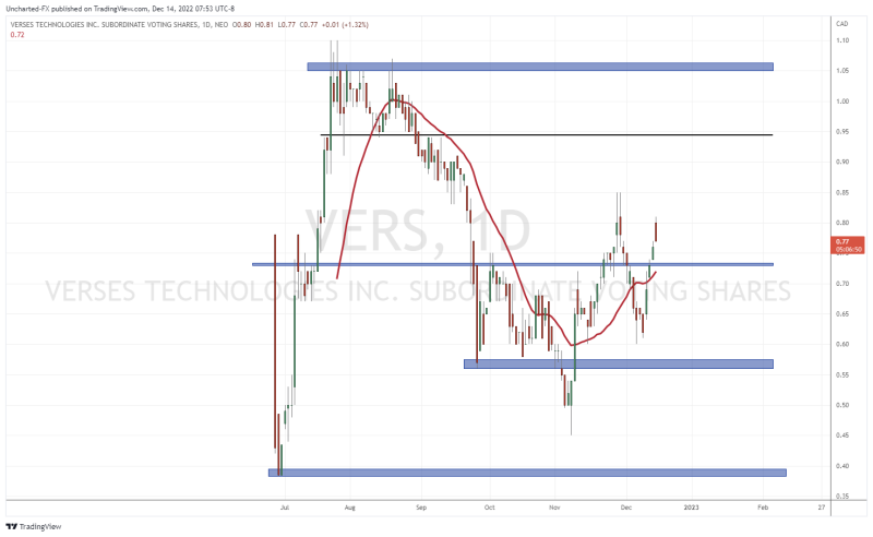 TradingView Chart