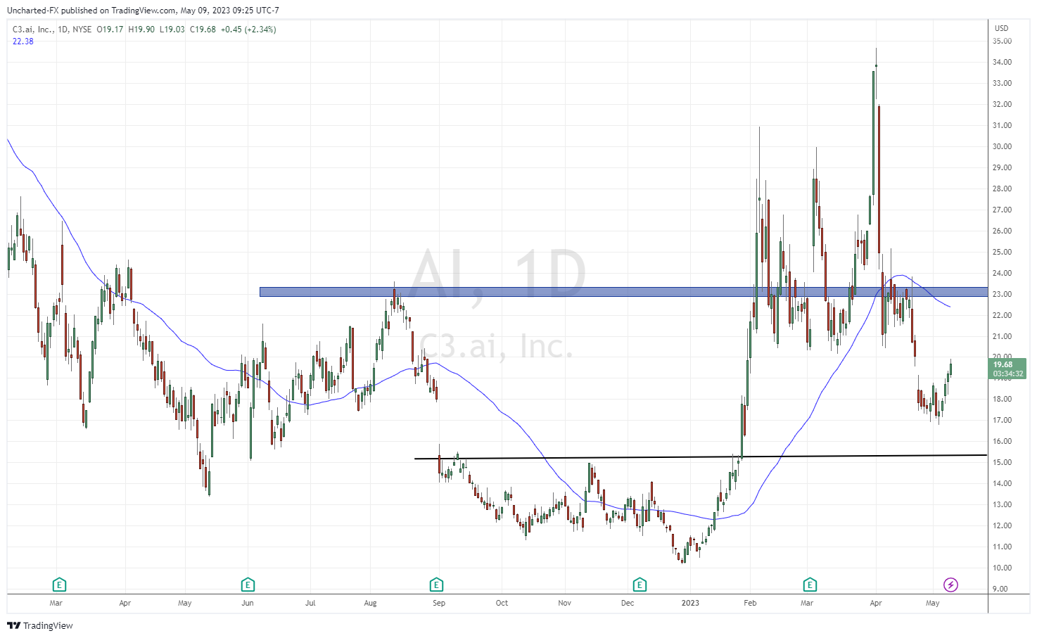 TradingView Chart