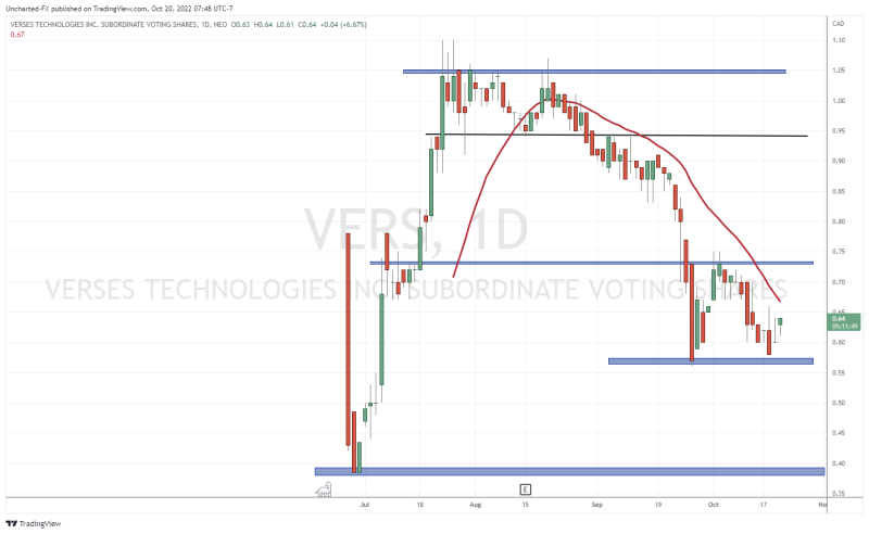 TradingView Chart