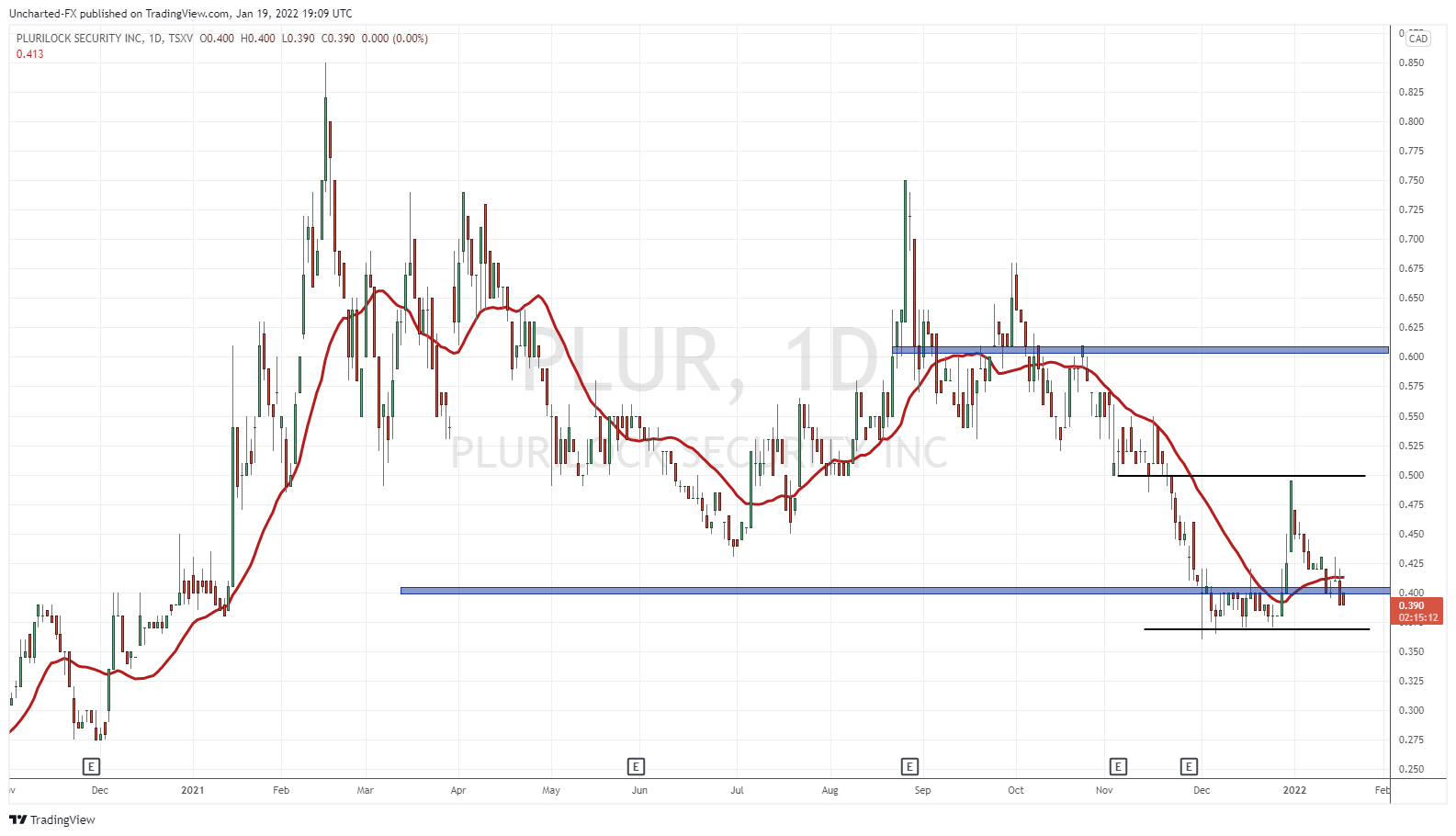 TradingView Chart