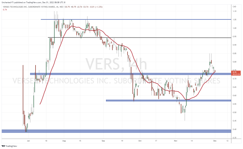 TradingView Chart