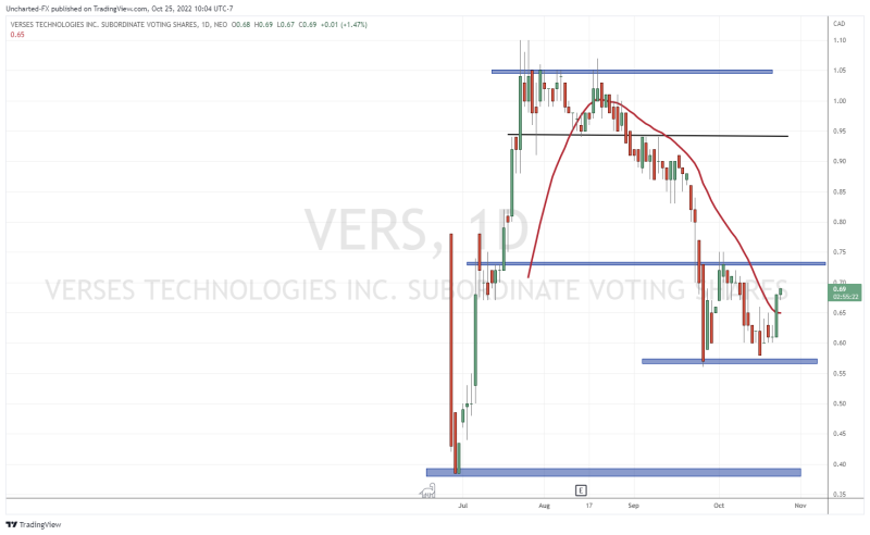 TradingView Chart