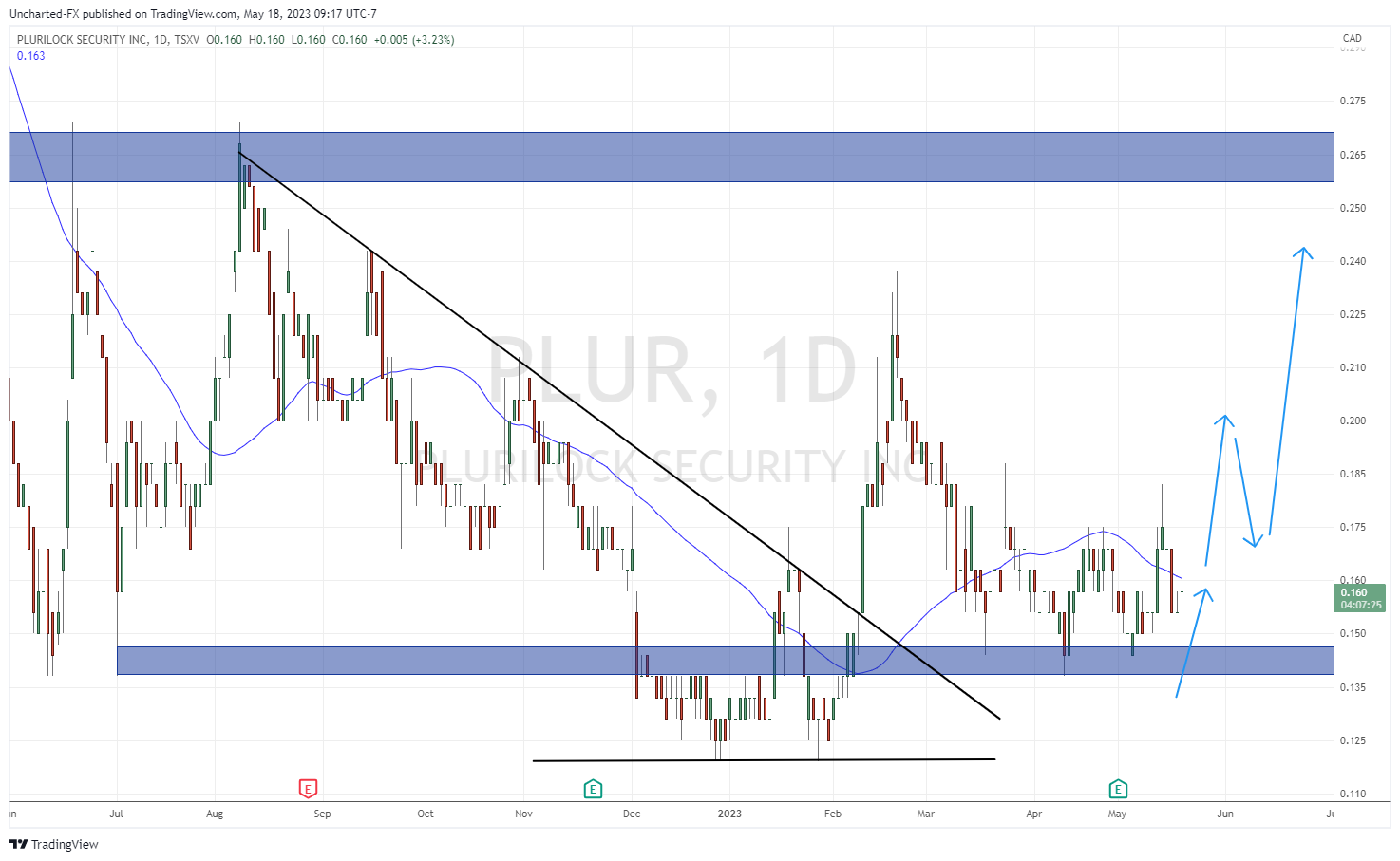 TradingView Chart