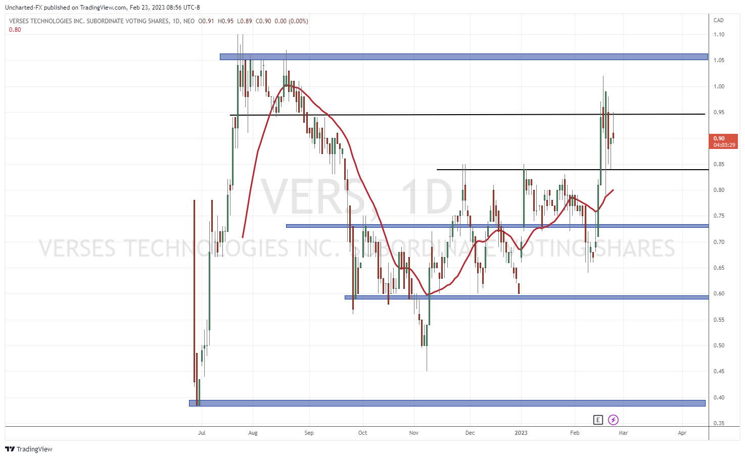 TradingView Chart