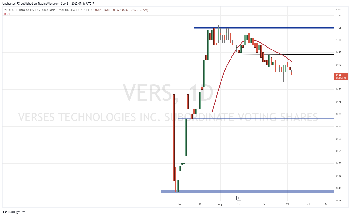 TradingView Chart