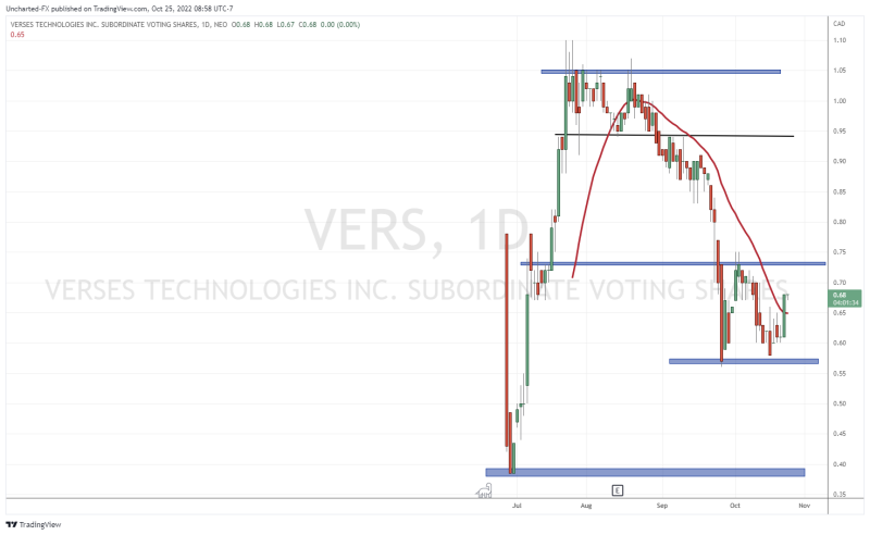 TradingView Chart