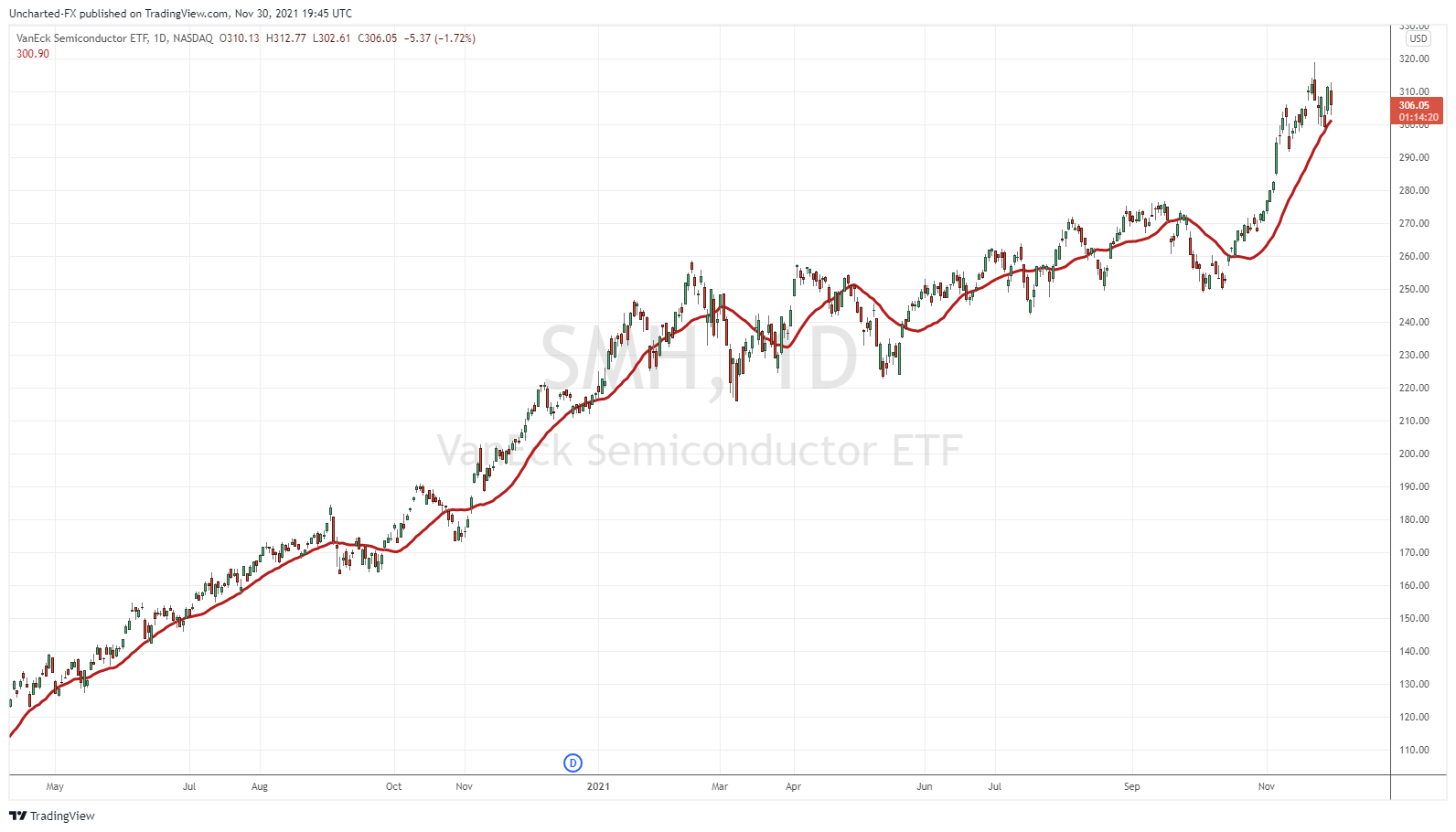 TradingView Chart