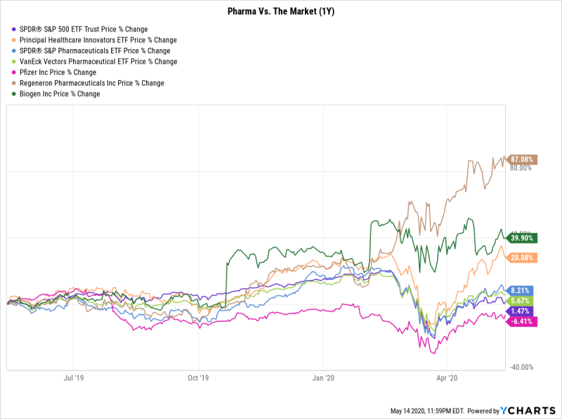 SPY Chart