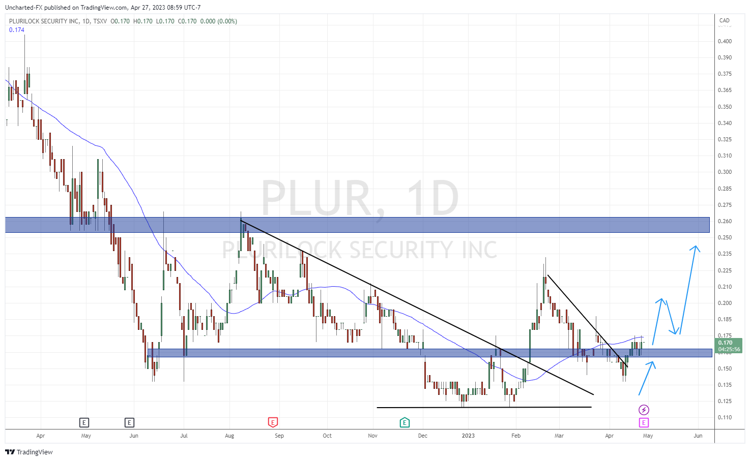 TradingView Chart