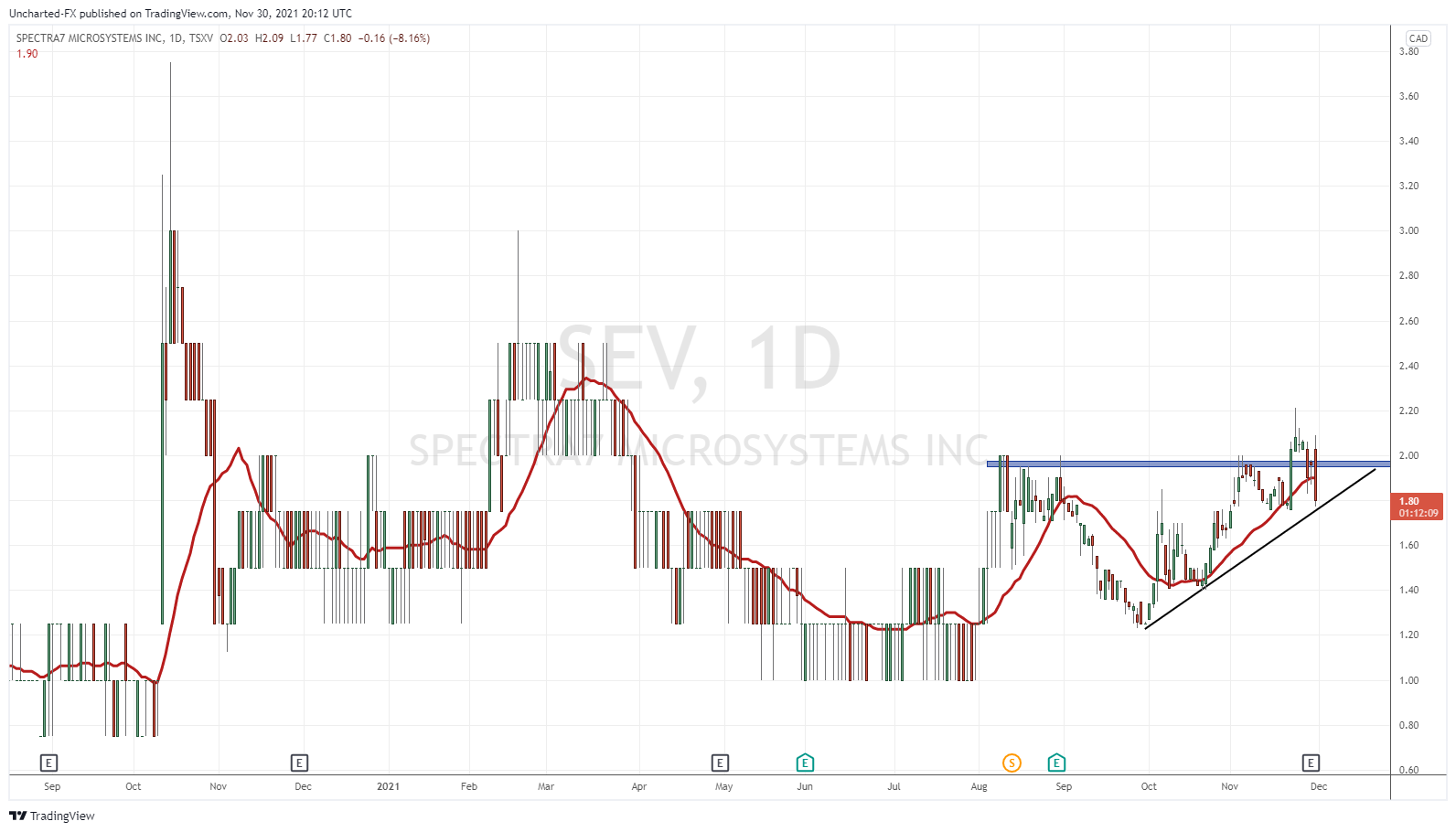 TradingView Chart