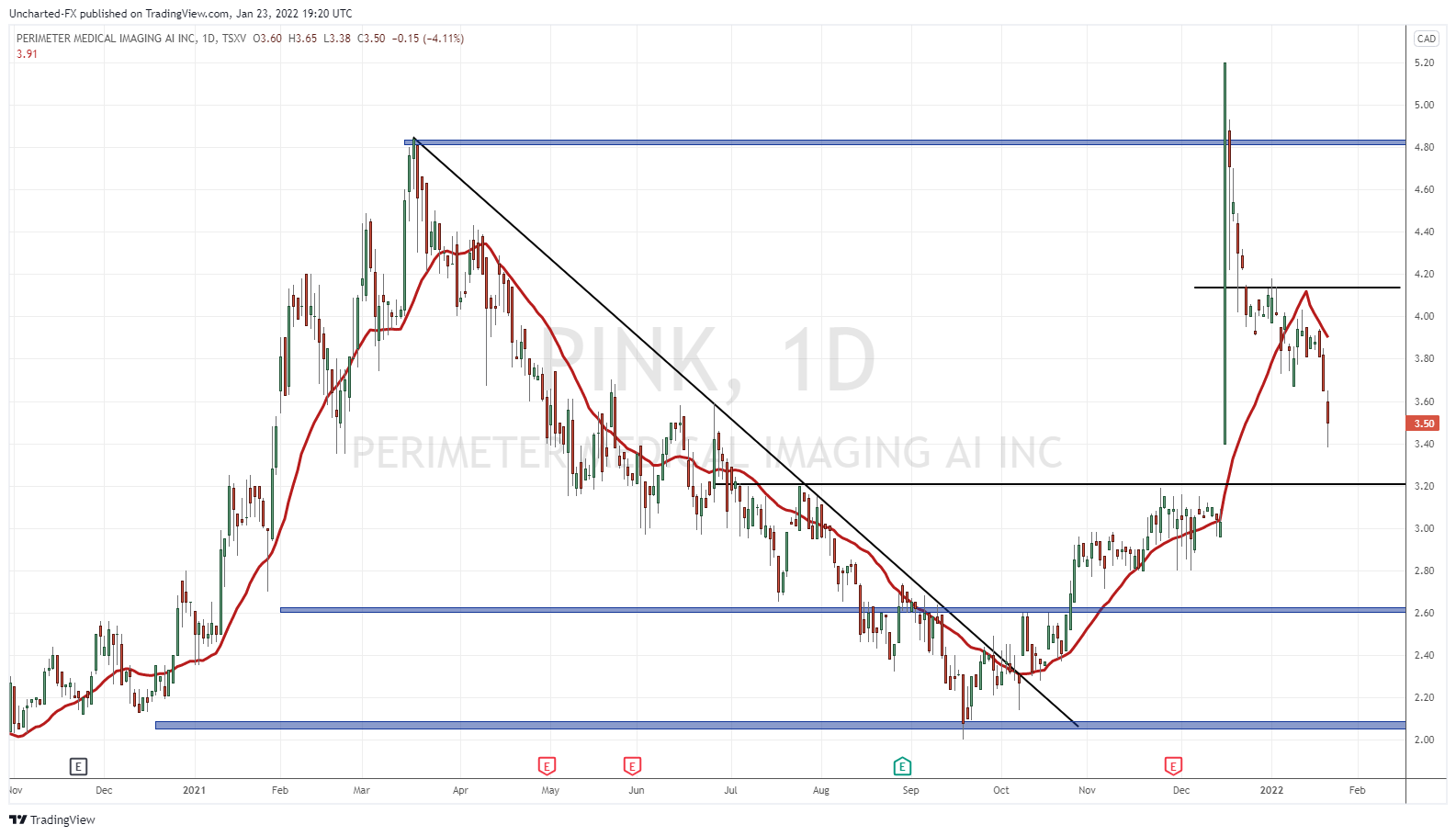 TradingView Chart