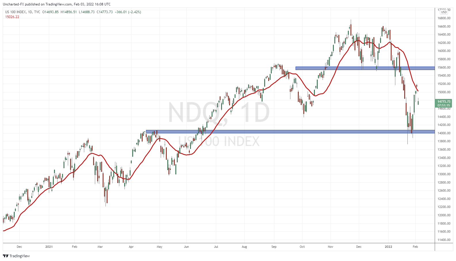 TradingView Chart