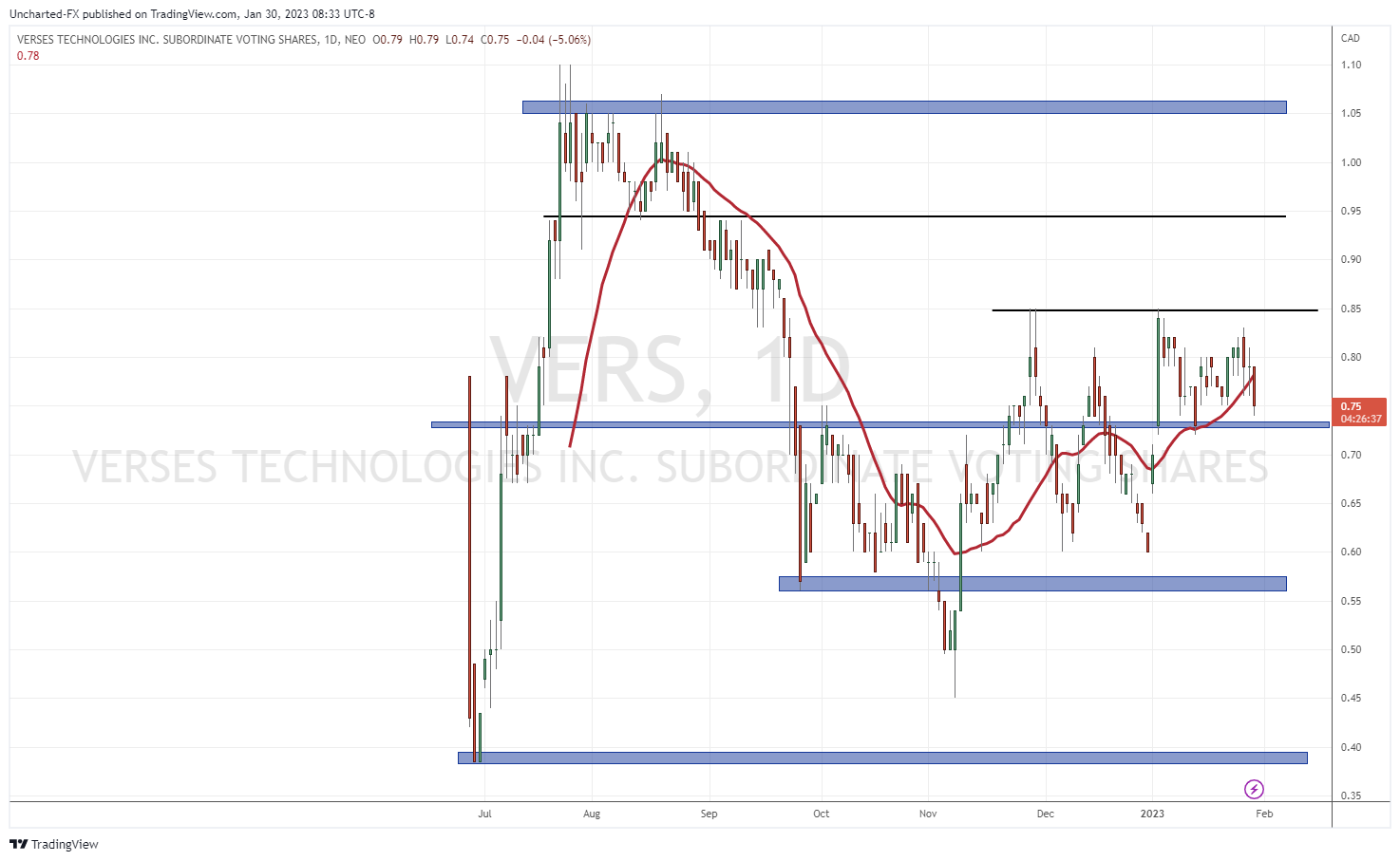 TradingView Chart