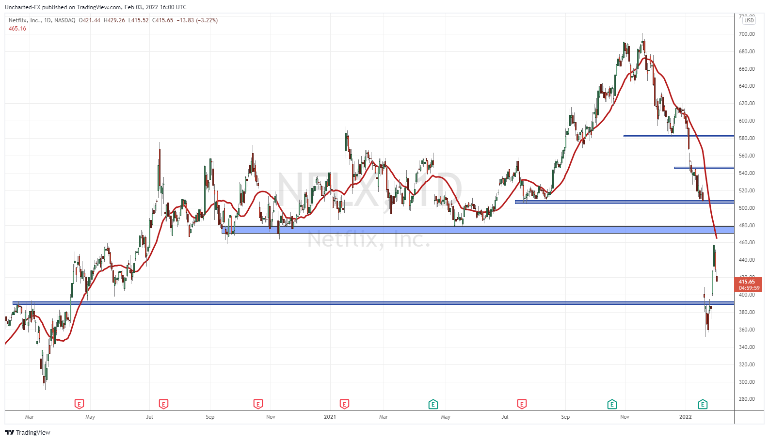 TradingView Chart