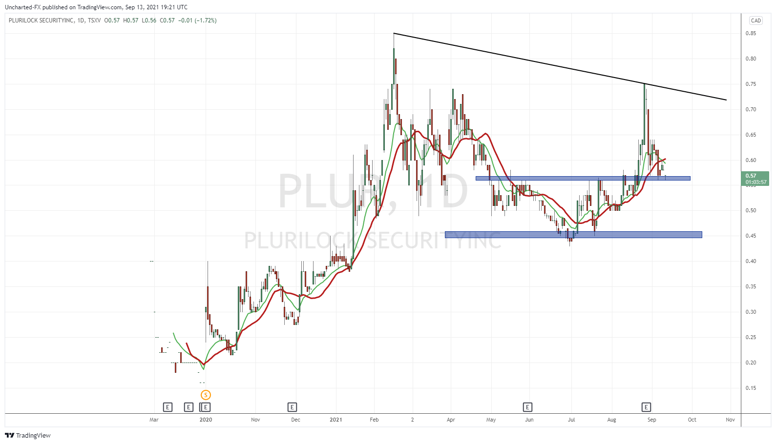 Plurilock