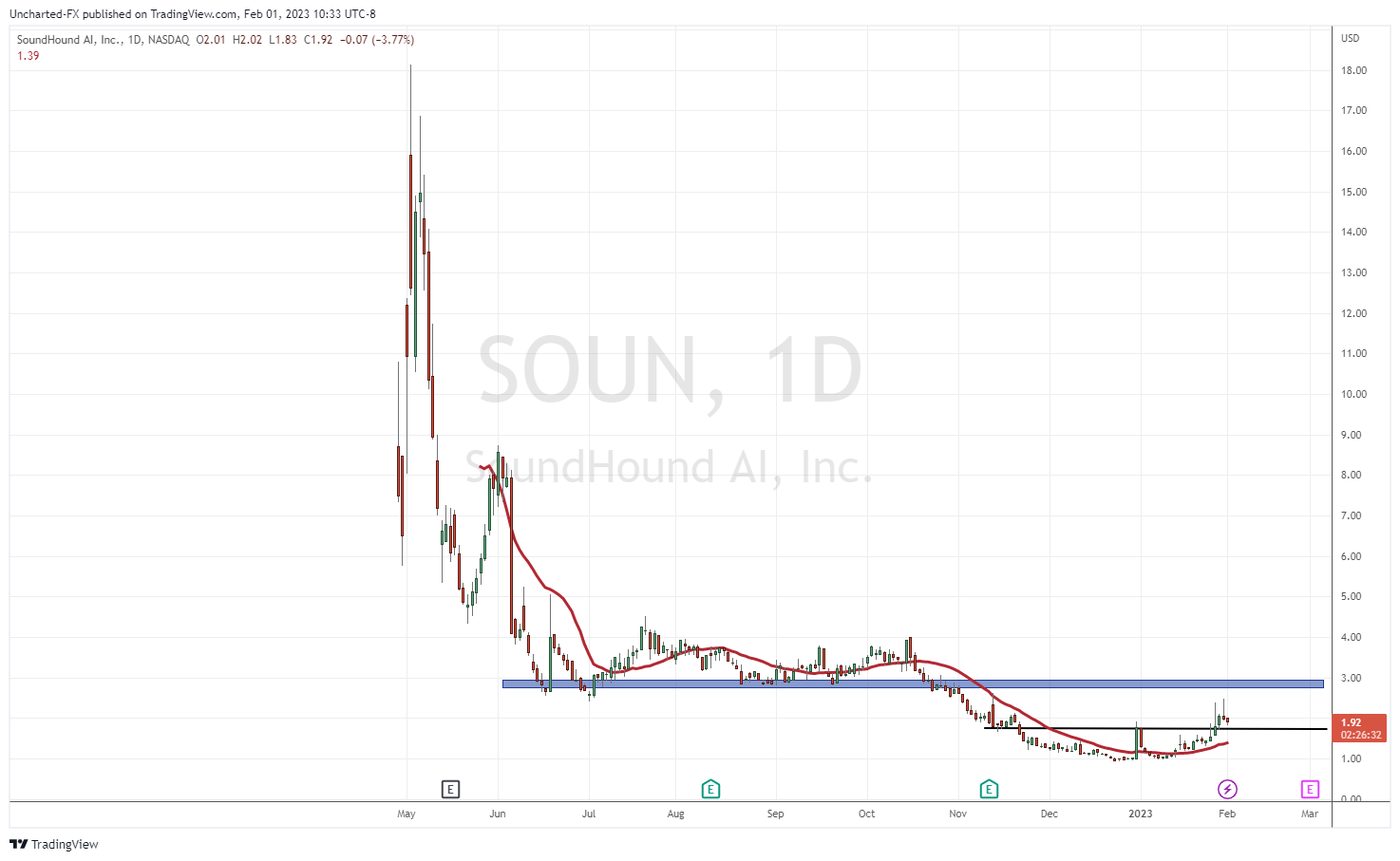 TradingView Chart