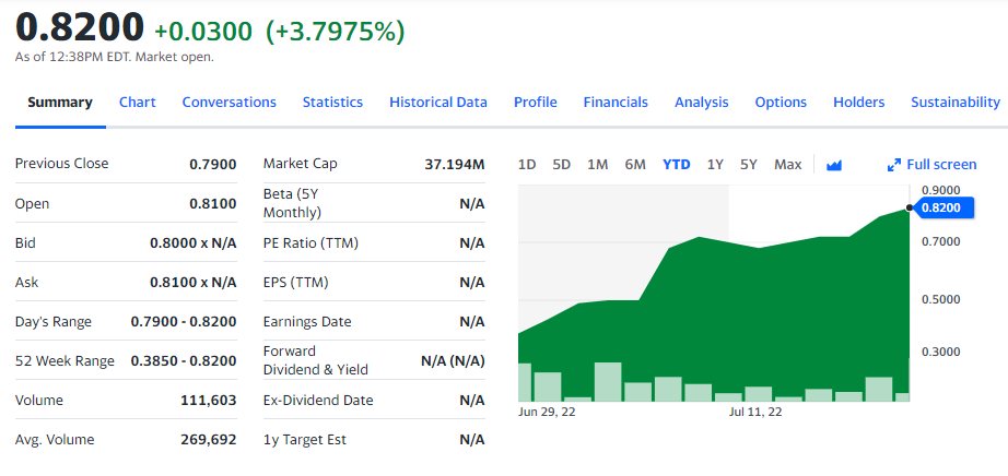 Verses Technologies Stock Chart YTD 07-19-22 